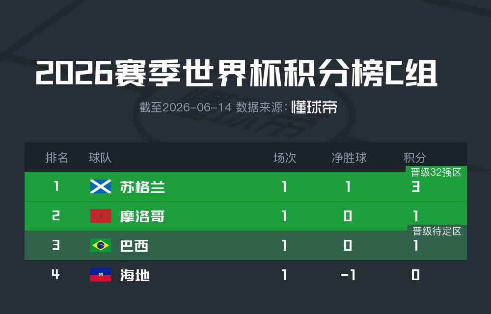 阿斯：杜兰将转会至加拉塔萨雷，加盟前他需签约纪律约束条款