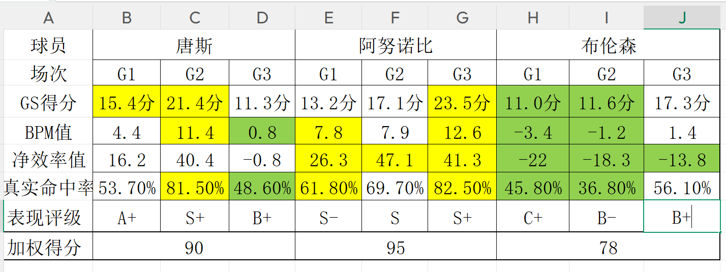 埃弗顿签下切尔西20岁边锋乔治，转会费起价1800万英镑