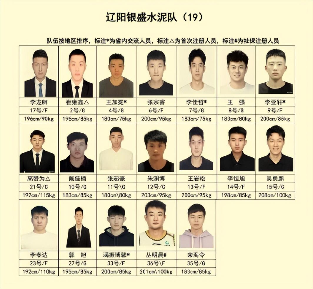 德约已在温网男单豪取105胜，追平费德勒并列公开赛时代第一