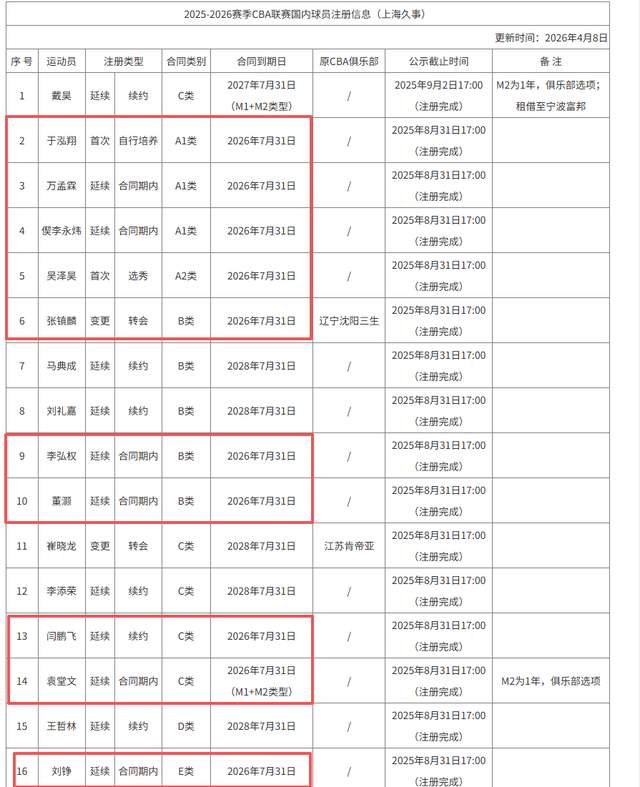 埃弗顿签下切尔西20岁边锋乔治，转会费起价1800万英镑