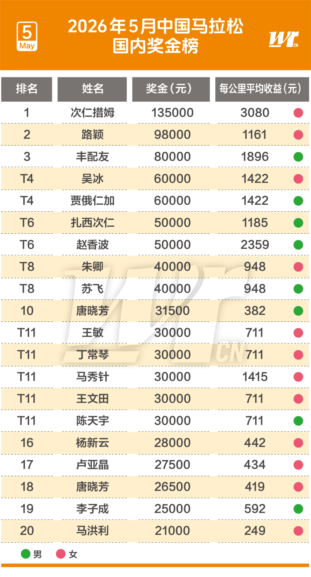 比利亚雷亚尔规划九名租借回归球员的未来