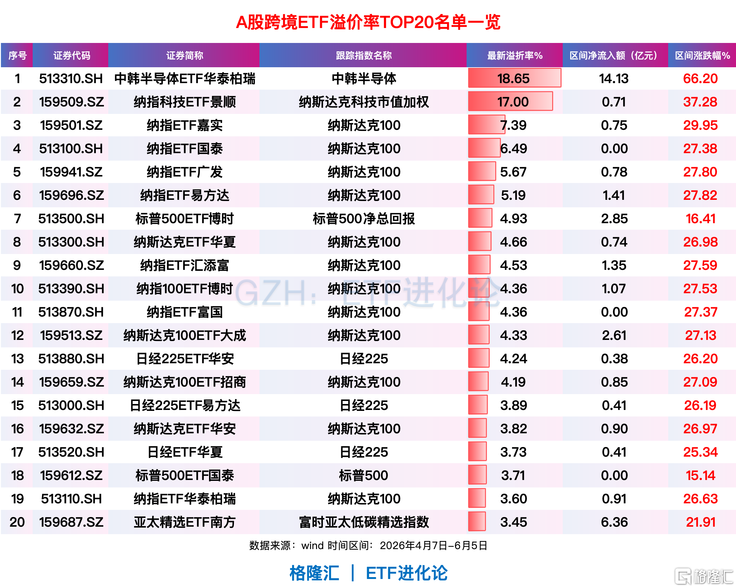 记者拉比奥、于帕、楚阿梅尼、萨利巴缺席训练前者母亲探班扑空