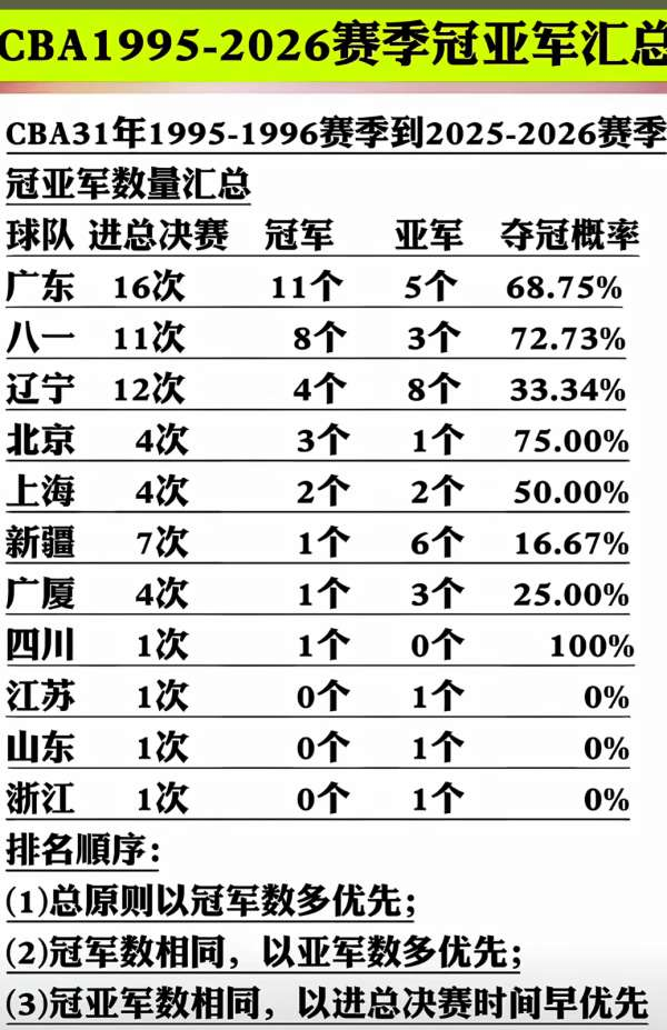 马刺领先16分半场被追到仅领先5分 文班9+9+5帽布伦森16分