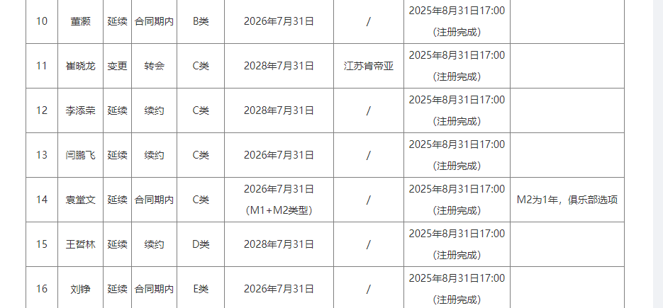 华体会体育-雷霆新星托皮奇接受腰椎手术