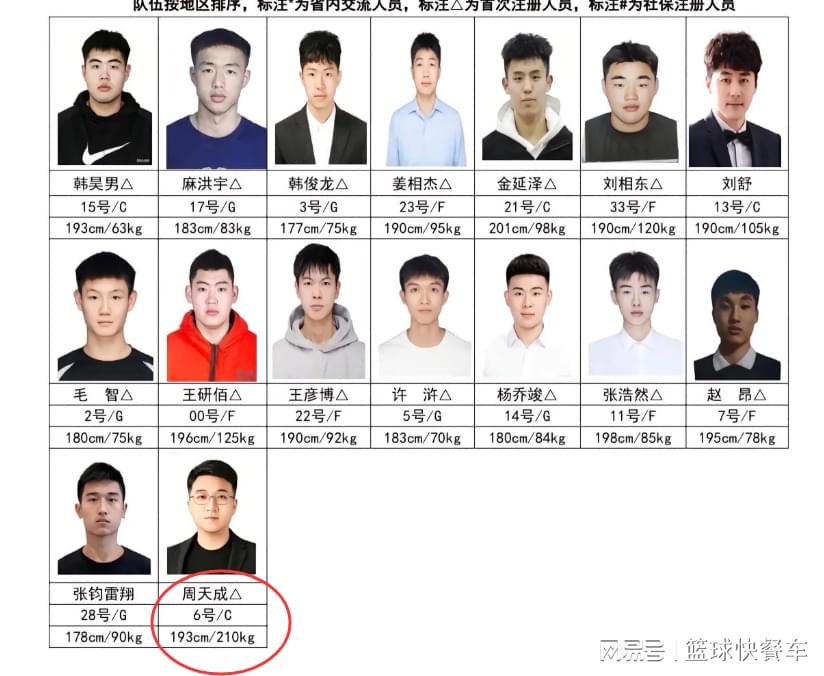 奥尼尔低头：巴克利说得对，布伦森就是历史最佳自由签约