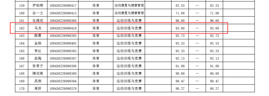 蒂莫西·柴勒梅德：宁愿尼克斯夺冠，不要奥斯卡