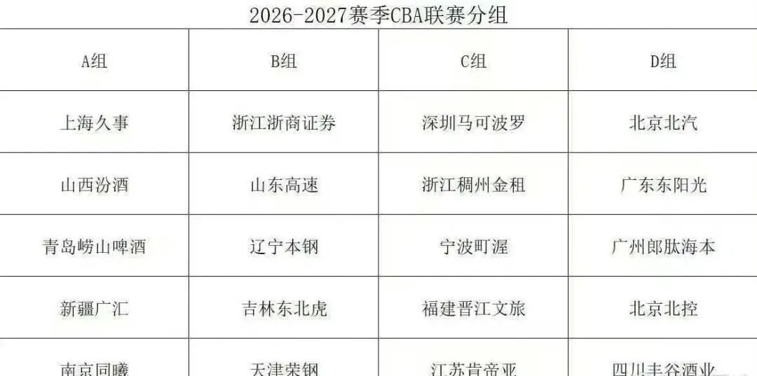 0+0+0！连躺两年总冠军！NBA最大的隐藏赢家