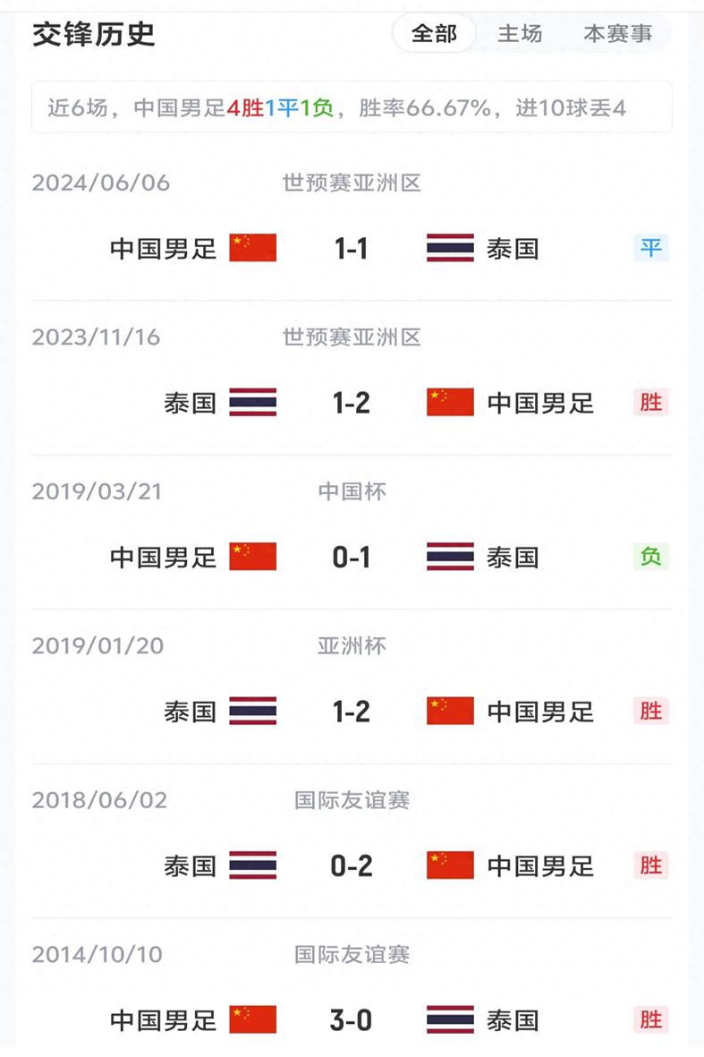 托皮奇接受腰椎手术 将缺席夏联