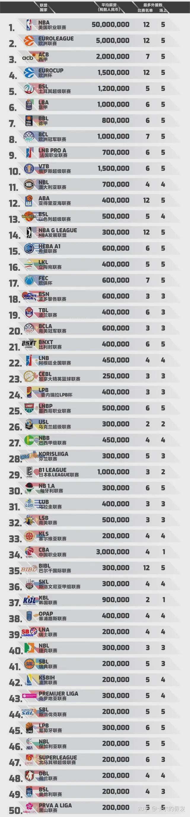 篮网开1.78亿抢里夫斯 湖人难留