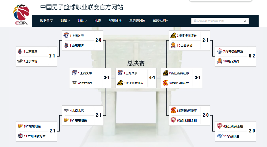 尼克斯五虎最贵球星卡：布朗森破纪录
