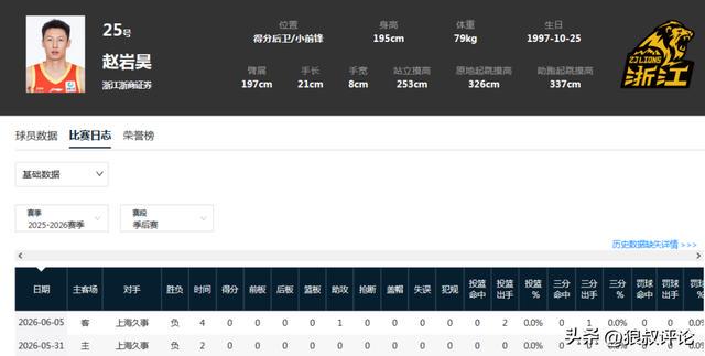 “甜茶”语出惊人：说奥斯卡不如NBA，此前还骂芭蕾歌剧没人看