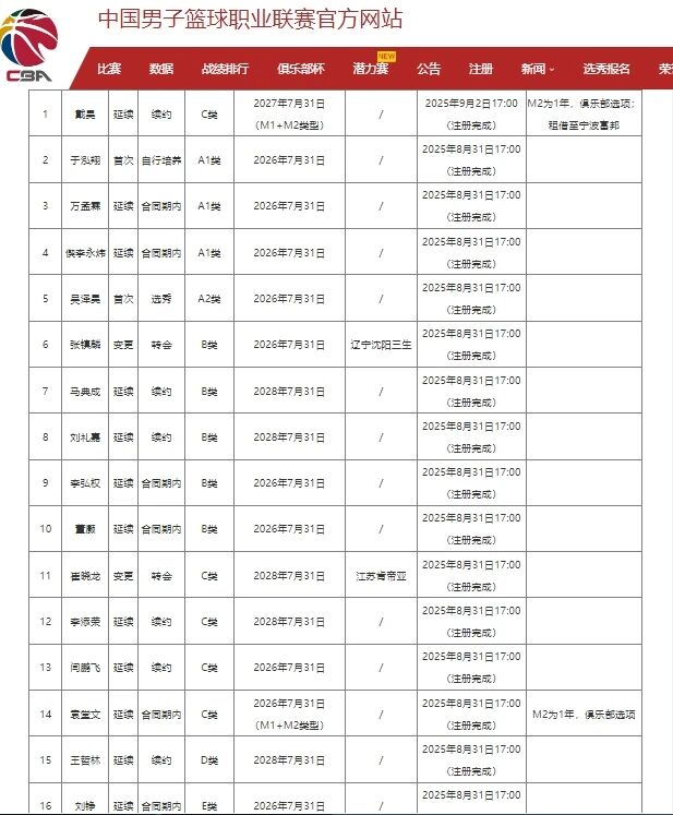 尼克斯夺冠！布伦森45+3大功臣，文班19+14创纪录，福克斯成罪人