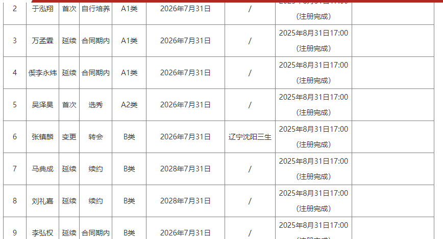 火箭队1号位变天？4控卫之外，可摘2轮新秀，斯通底薪有望再签1人
