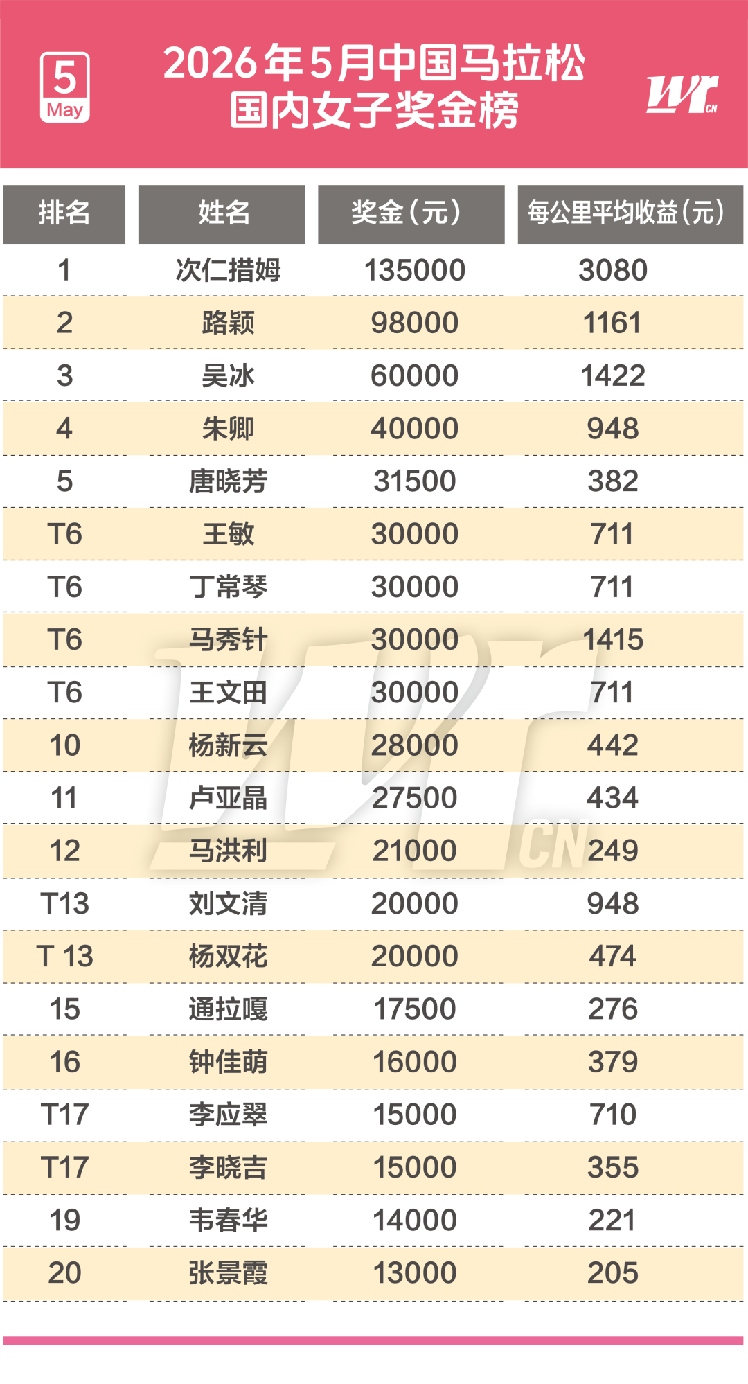 华体会体育-布朗回应交易传闻称顺其自然