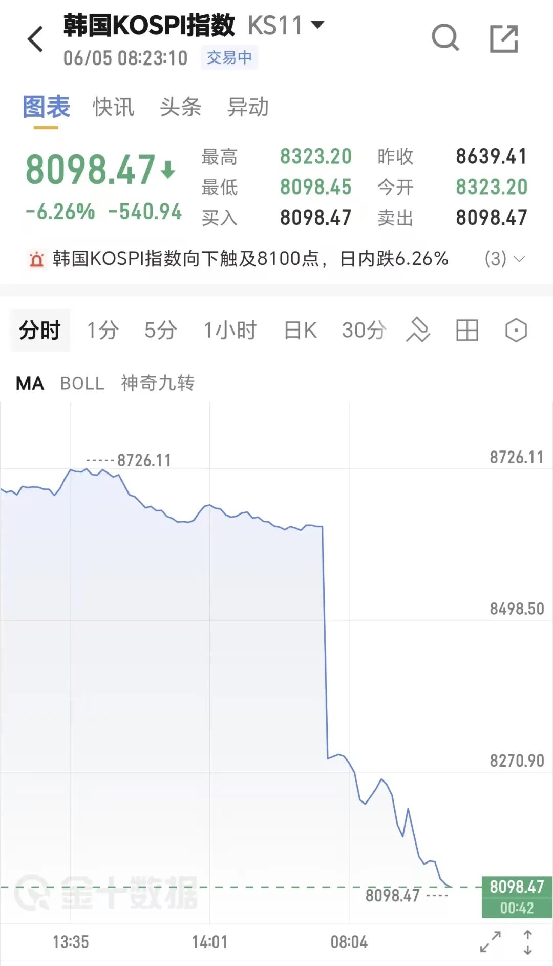 约什·哈特谈牺牲：接受蓝领身份，铺就冠军之路
