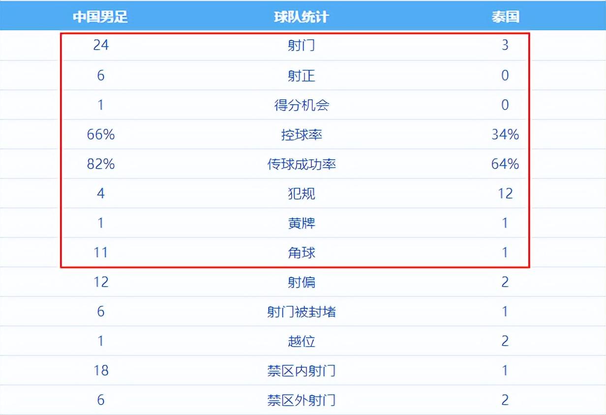 福克斯失误挨骂 称不受影响准备救赎