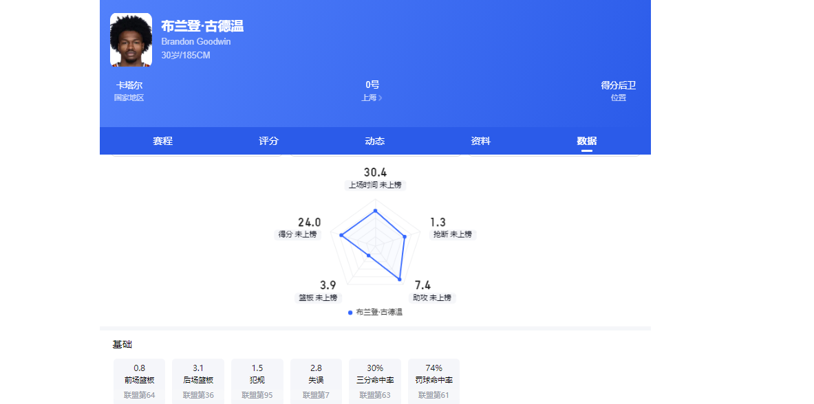 世界杯｜梅西C罗的社交媒体数据稳居全球前二，但中国社媒的领跑者竟不是他俩